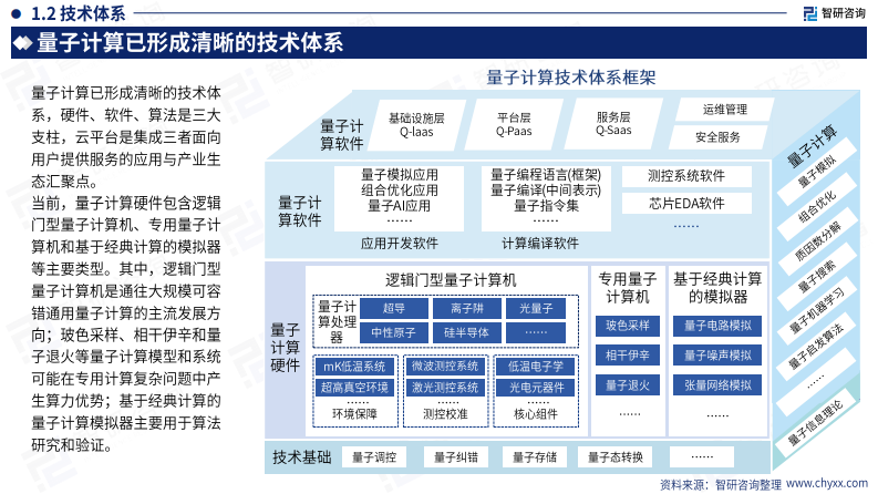 2025年中国量子计算产业市场现状及发展前景研究报告 第5页