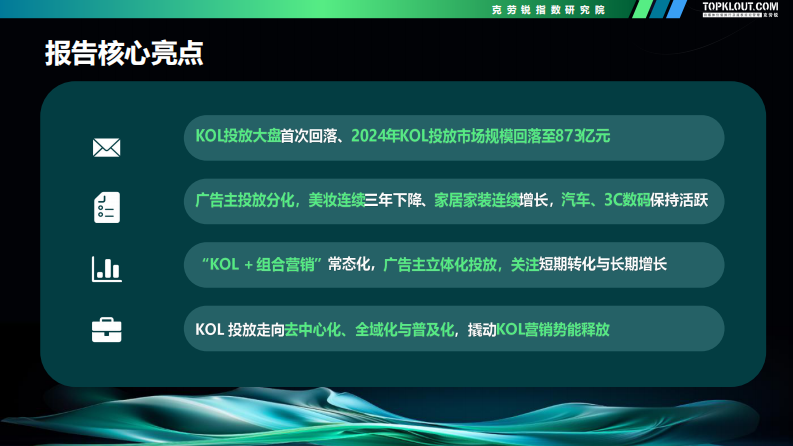 2024-2025广告主KOL营销市场盘点及展望 第2页