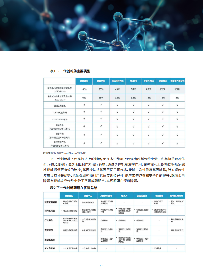 创新与融合：下一代创新药十年探索(CGT、ADC、双多抗研究报告) 第5页