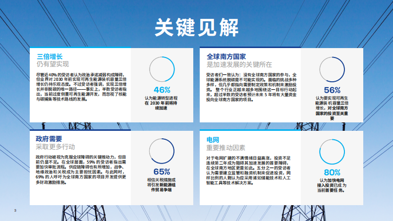 2025年全球能源转型报告 第4页