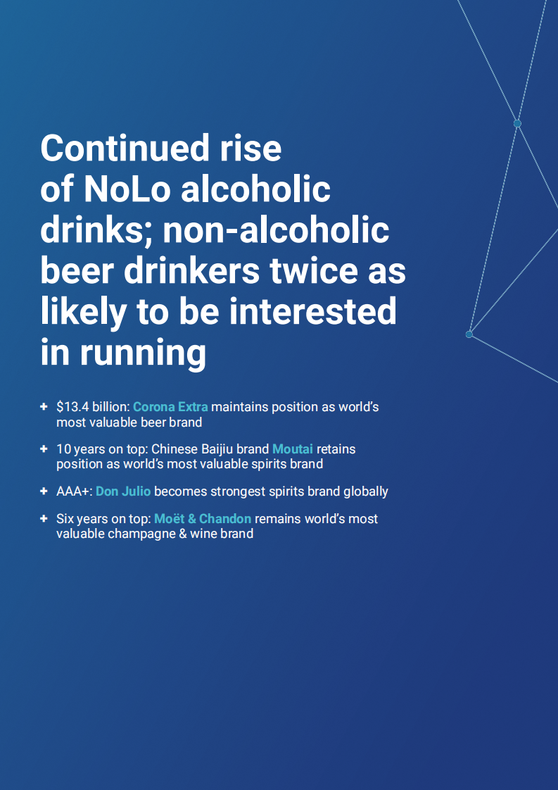 2025年酒精饮品品牌榜（英文） 第4页