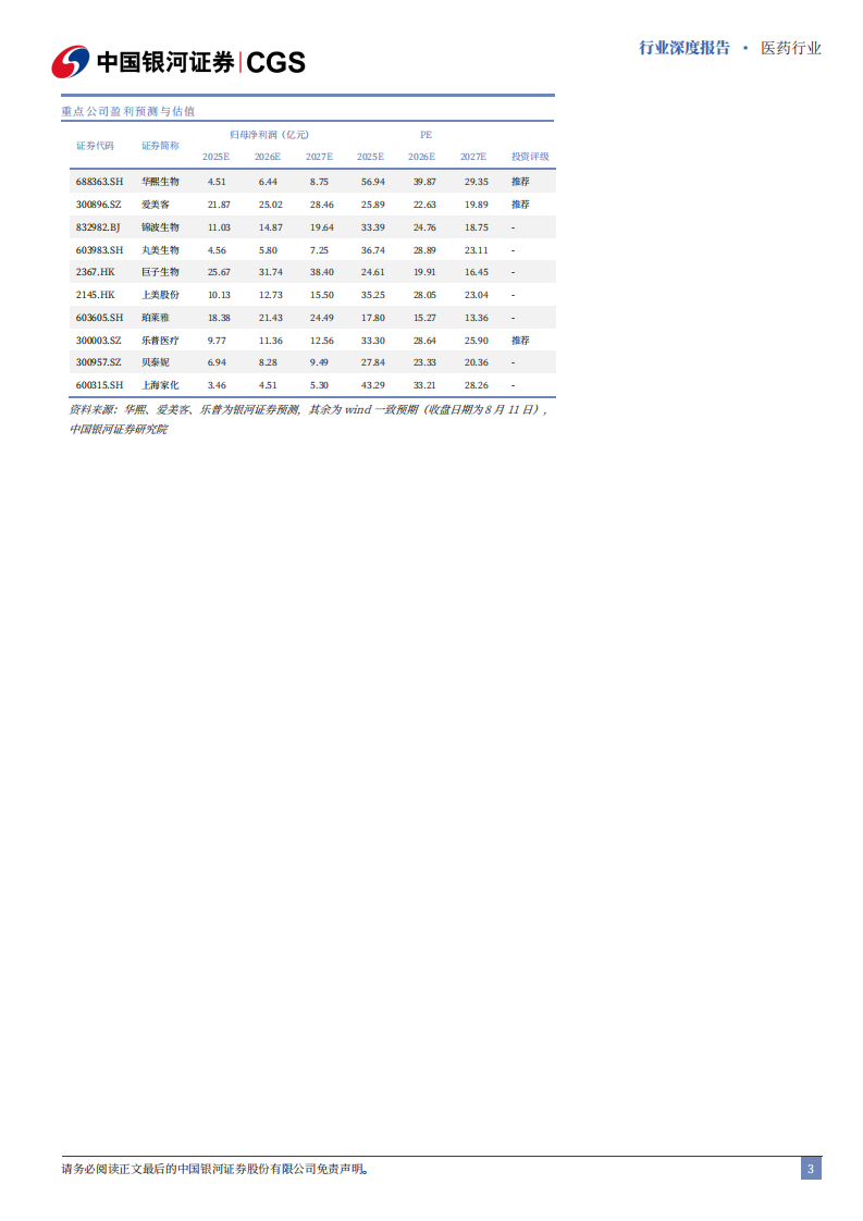 医药行业深度报告-从核心成分变迁看医美与护肤产品趋势-国潮崛起-科学护肤的靶向通路时代 第3页