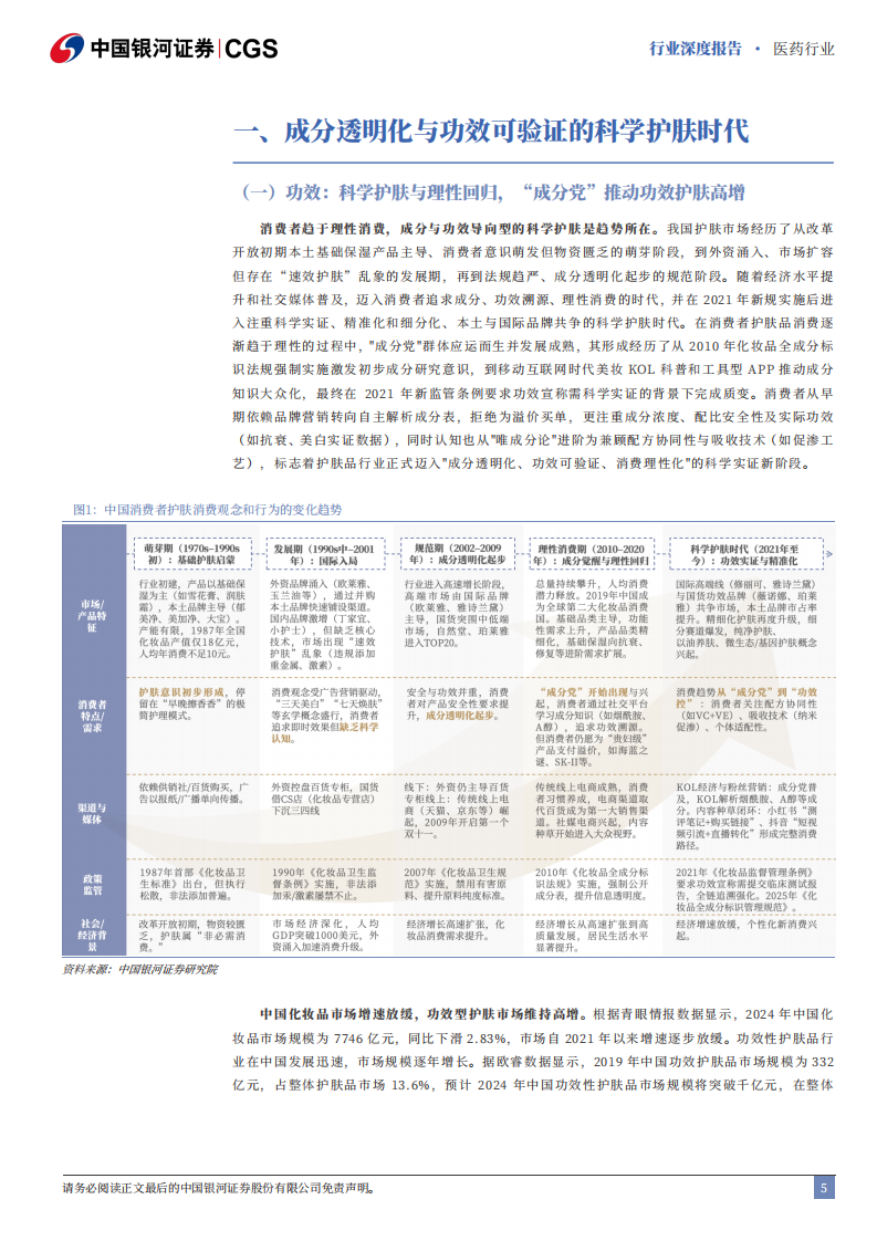 医药行业深度报告-从核心成分变迁看医美与护肤产品趋势-国潮崛起-科学护肤的靶向通路时代 第5页