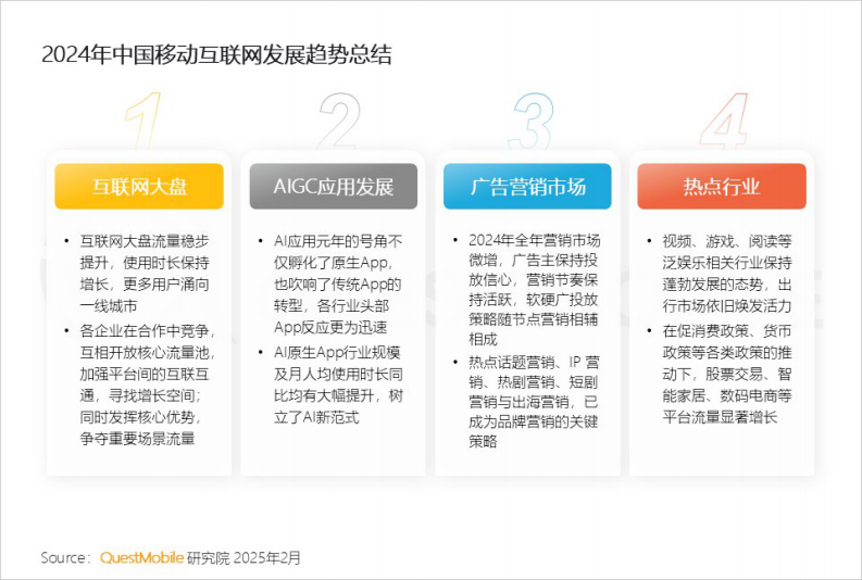 2024中国移动互联网年度大报告 第3页