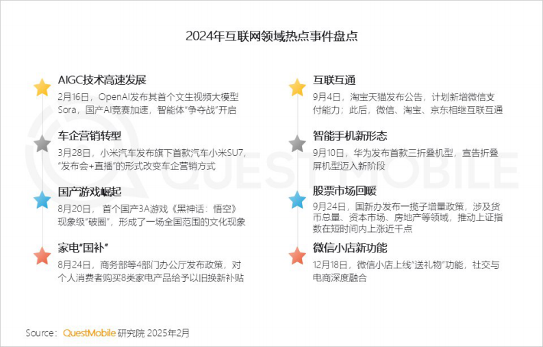 2024中国移动互联网年度大报告 第4页