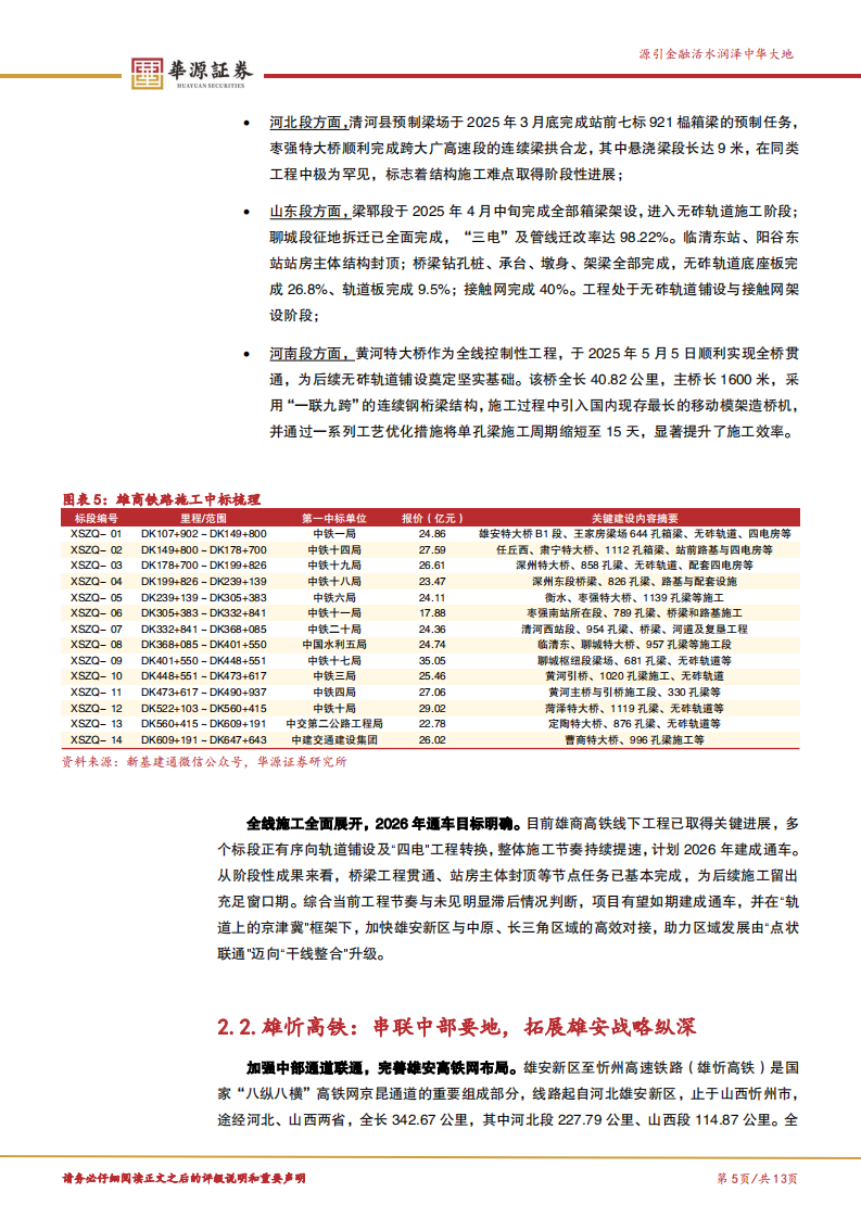 重大工程系列报告之三：雄安高铁网建设进度如何了？ 第5页