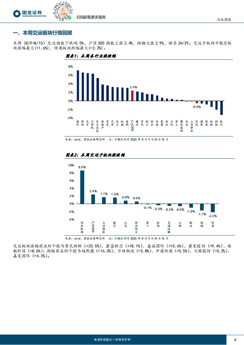 交通运输产业行业研究：危化品水运价格企稳回升，航协发布公约反内卷 第4页