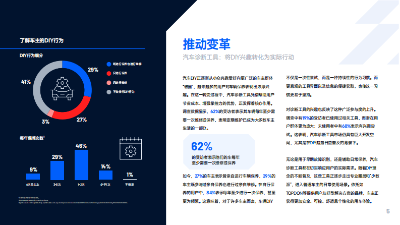 海外汽车后市场DIY行为研报 第5页