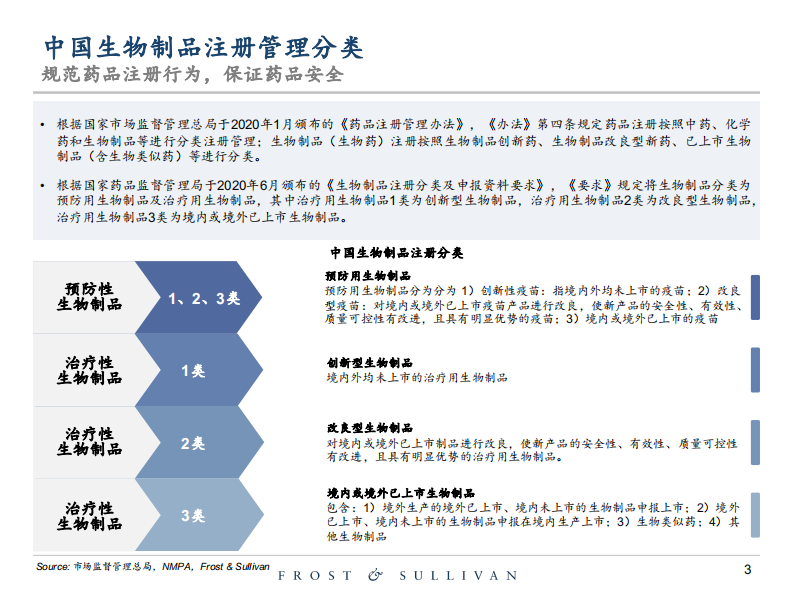 2025年创新型生物药行业独立市场研究报告 第3页