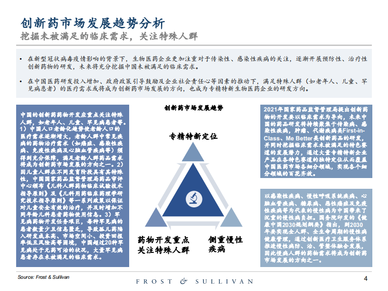 2025年创新型生物药行业独立市场研究报告 第4页
