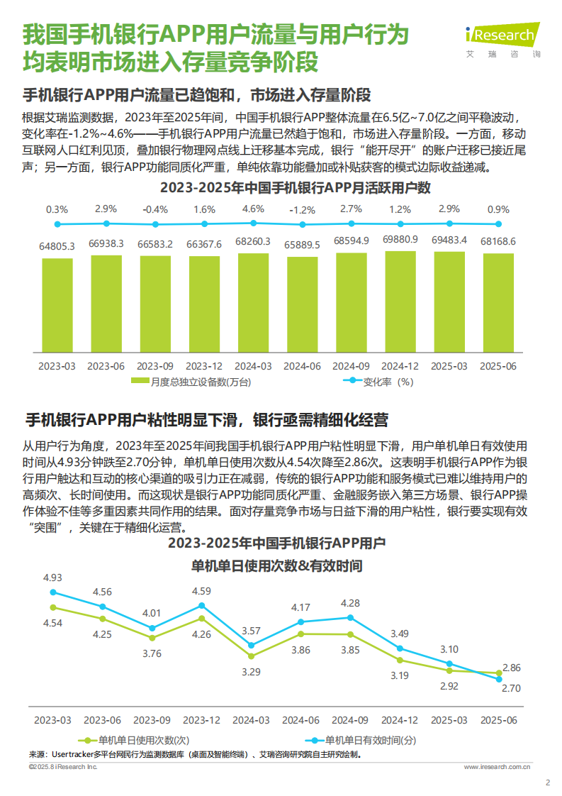 艾瑞咨询：2025年H1中国手机银行APP流量监测报告 第2页