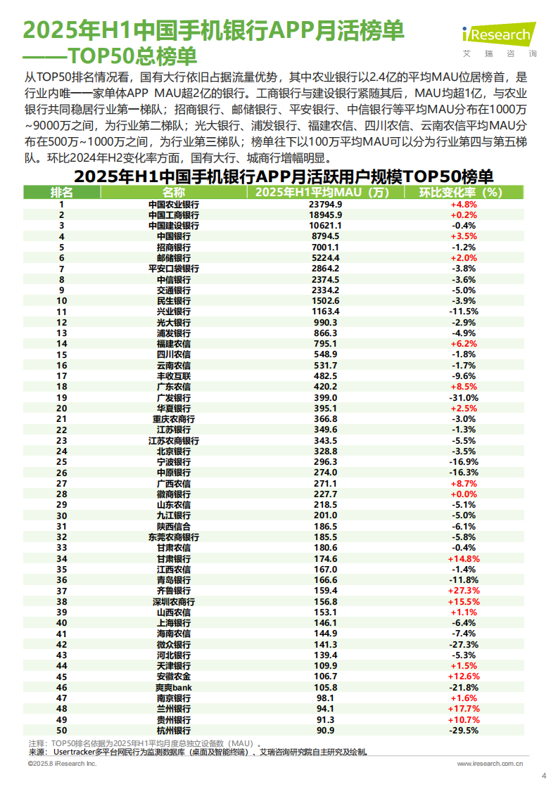艾瑞咨询：2025年H1中国手机银行APP流量监测报告 第4页