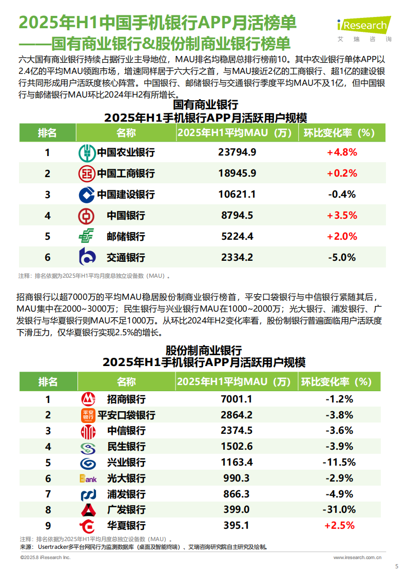 艾瑞咨询：2025年H1中国手机银行APP流量监测报告 第5页