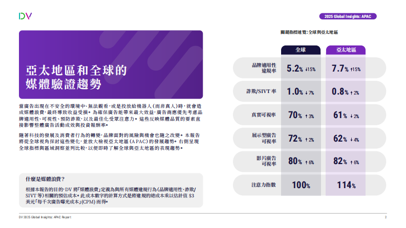 2025年全球趋势报告：亚太地区报告 第2页