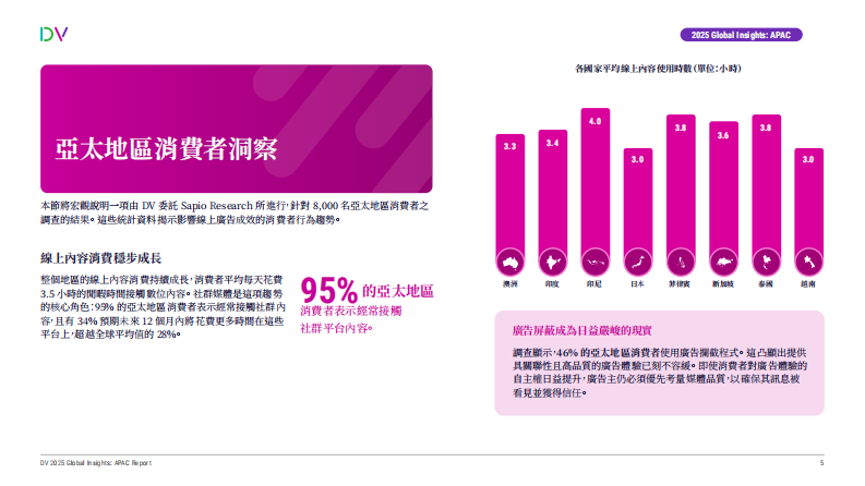2025年全球趋势报告：亚太地区报告 第5页