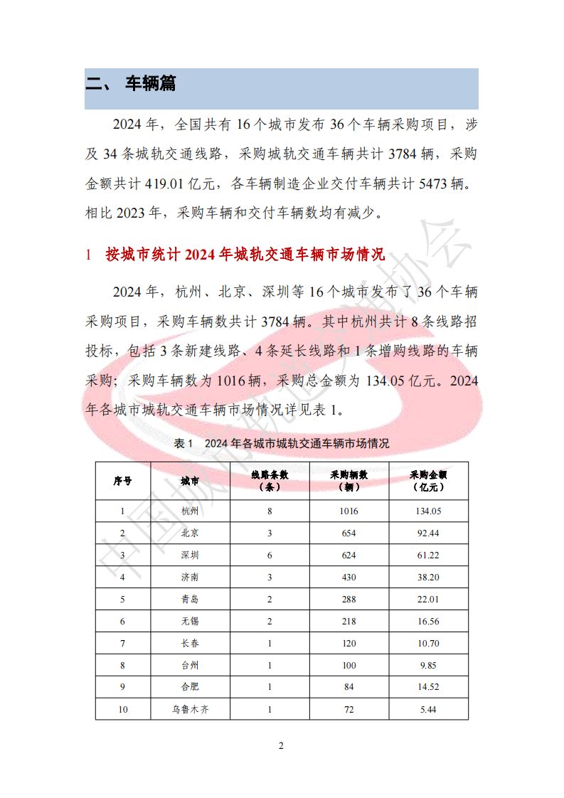 城市轨道交通2024年度主要装备统计报告 第5页