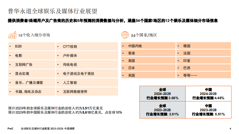2025至2029年全球娱乐及媒体行业展望：中国摘要 第4页