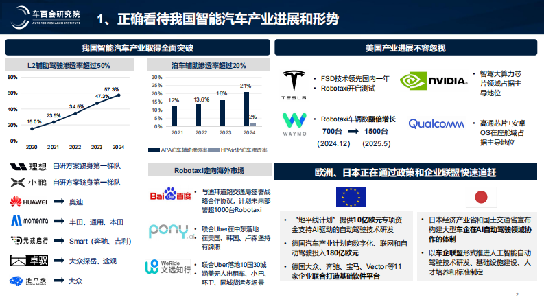 新阶段智能汽车发展的战略思考 第2页