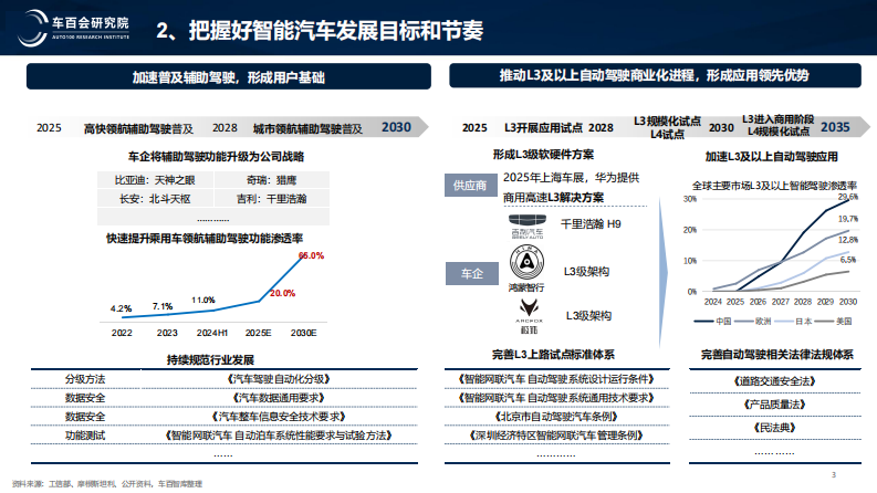 新阶段智能汽车发展的战略思考 第3页
