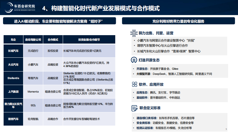 新阶段智能汽车发展的战略思考 第5页