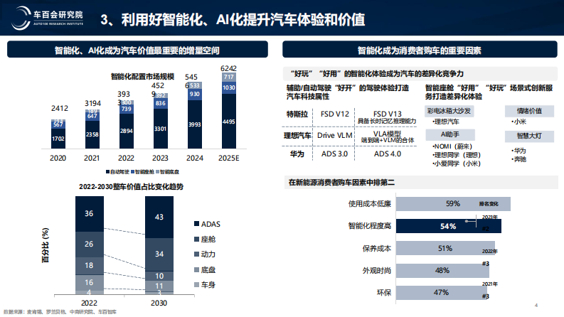 新阶段智能汽车发展的战略思考 第4页