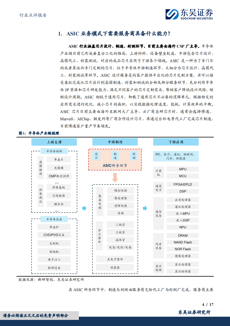 AI ASIC，海外大厂视角下，定制芯片的业务模式与景气度展望 第4页