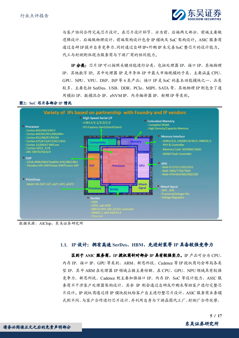 AI ASIC，海外大厂视角下，定制芯片的业务模式与景气度展望 第5页