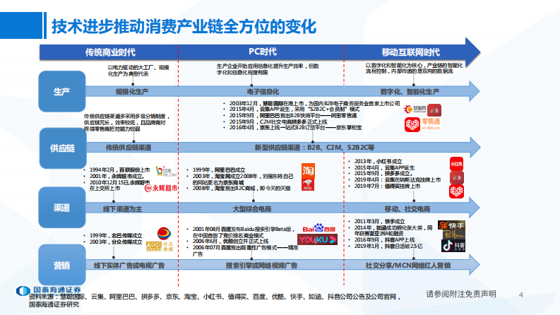 消费品研究需学课程-国泰海通证券 第4页