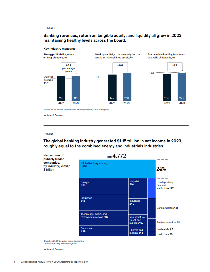2024年全球银行业年度评价报告（英文） 第5页