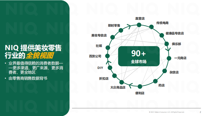 2025年全渠道破局，驭势而上：中国美业图景报告 第2页