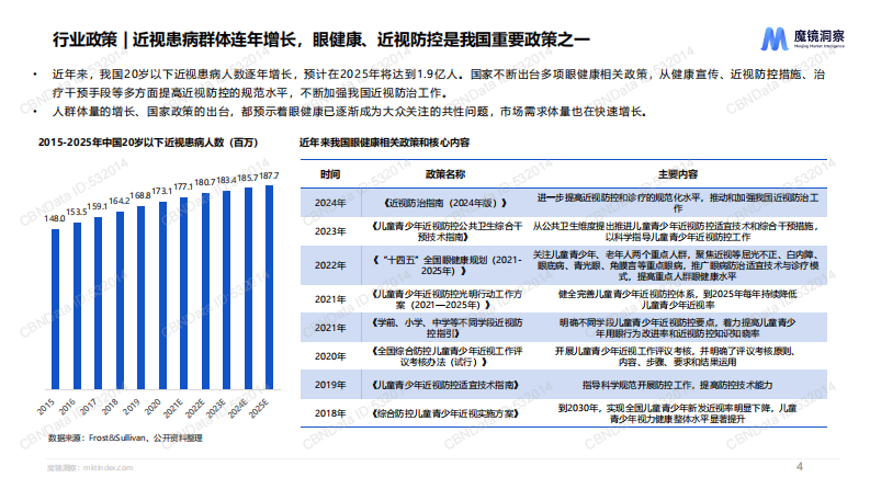2025年中国眼健康全行业全品类洞察报告 第4页