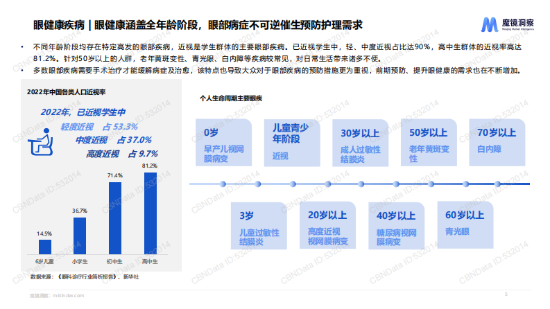 2025年中国眼健康全行业全品类洞察报告 第5页