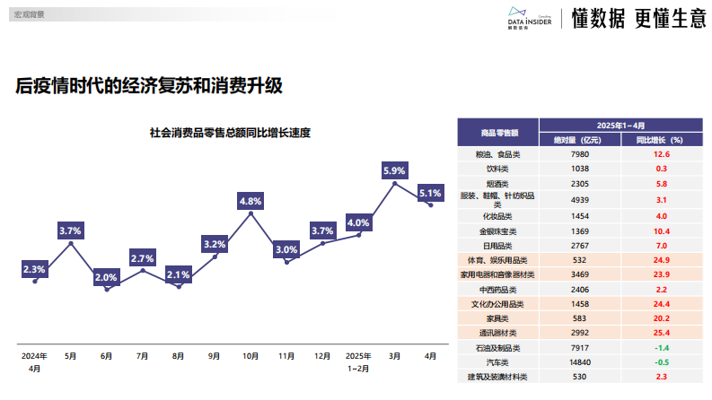 2025年618第一波回顾：从618数据看懂消费趋势 第4页