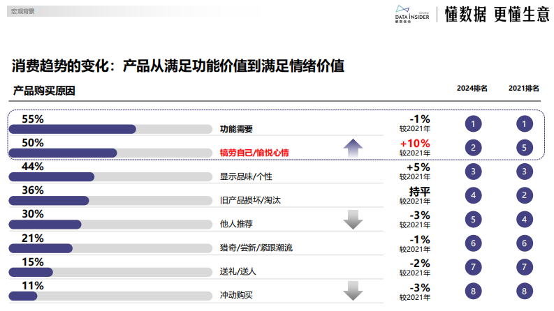 2025年618第一波回顾：从618数据看懂消费趋势 第5页