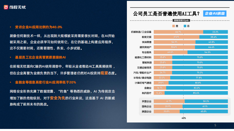 企业AI应用概况调查 第5页