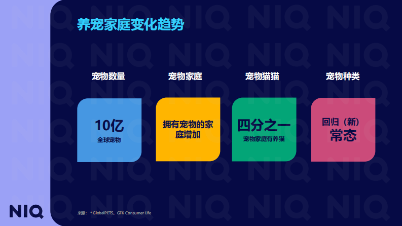 2025全球宠物行业趋势与中国增长机遇报告 第4页