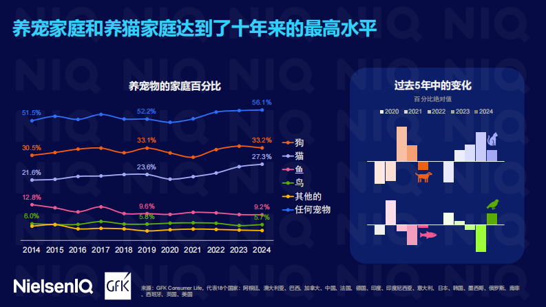 2025全球宠物行业趋势与中国增长机遇报告 第5页