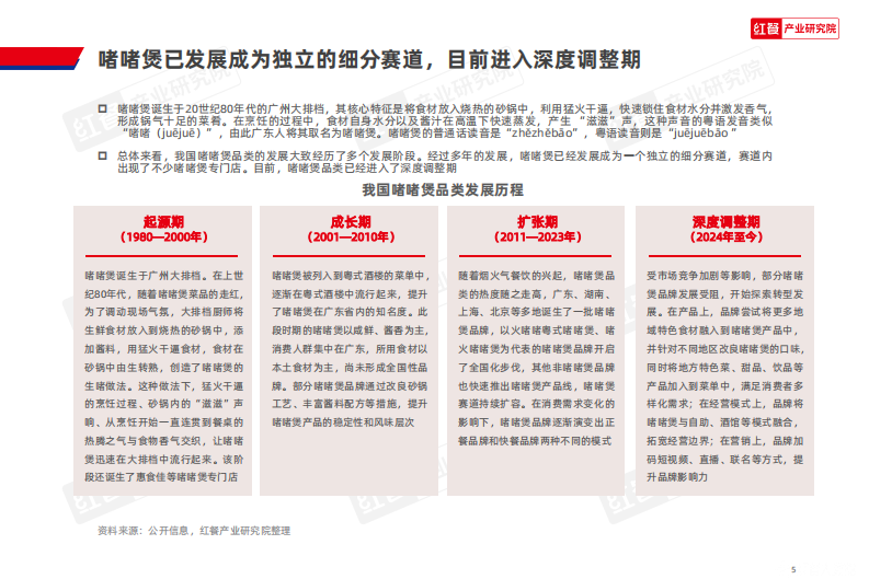 啫啫煲品类发展报告2025 第5页