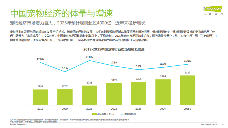 2025年中国宠物分阶喂养与营养需求白皮书 第4页
