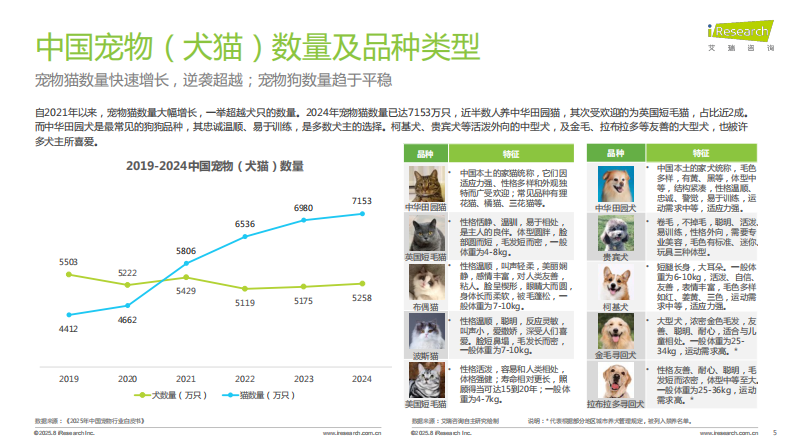2025年中国宠物分阶喂养与营养需求白皮书 第5页
