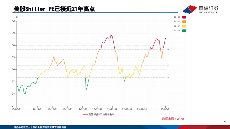 AI显著拉动云和广告需求，Capex投入商业化闭环 第4页