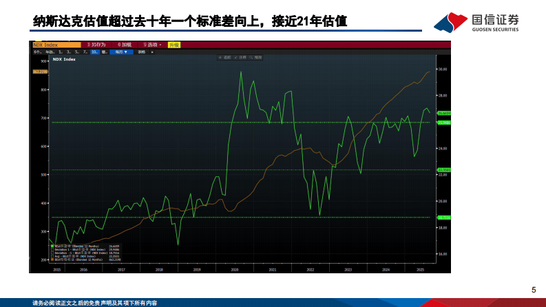 AI显著拉动云和广告需求，Capex投入商业化闭环 第5页