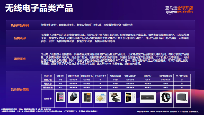 2025年亚马逊加拿大站点热卖趋势及机会选品报告 第5页