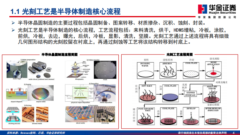 半导体系列深度报告：走向更高端，国产掩膜版厂商2.0时代开启-华金证券 第4页