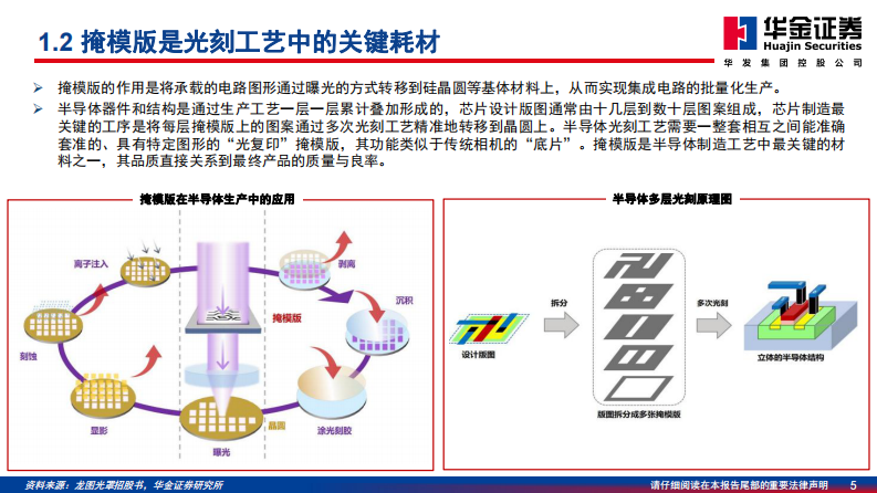 半导体系列深度报告：走向更高端，国产掩膜版厂商2.0时代开启-华金证券 第5页