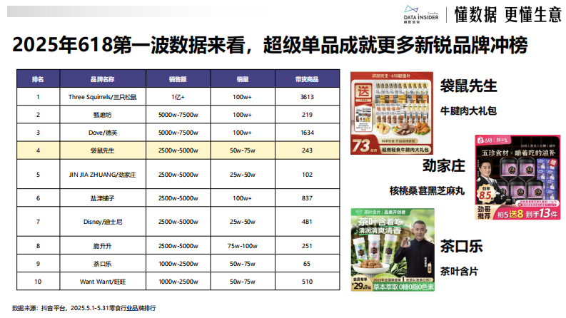 从代餐到全域健康-袋鼠先生如何用&ldquo;轻养生&rdquo;概念占领用户心智？ 第3页