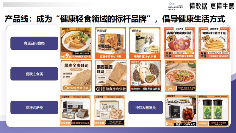 从代餐到全域健康-袋鼠先生如何用&ldquo;轻养生&rdquo;概念占领用户心智？ 第5页