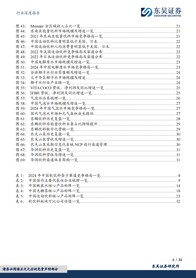 软饮料行业深度-后来居上-中国软饮料巨头的平台化之路 第4页