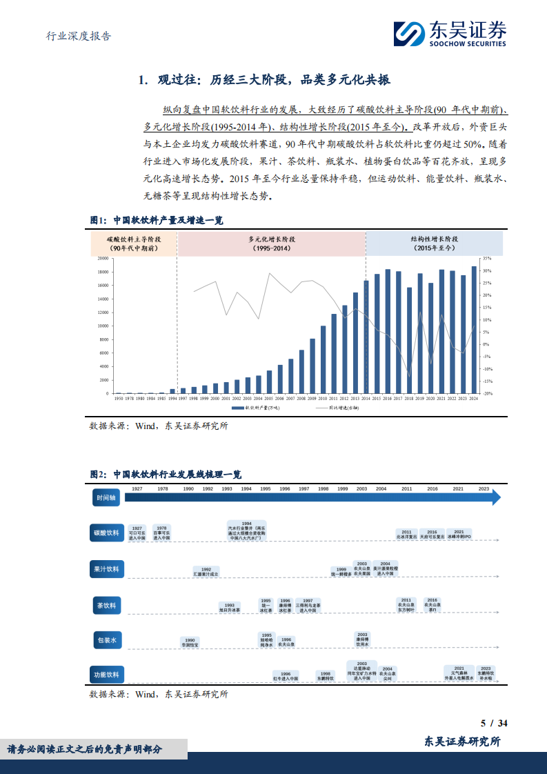 软饮料行业深度-后来居上-中国软饮料巨头的平台化之路 第5页