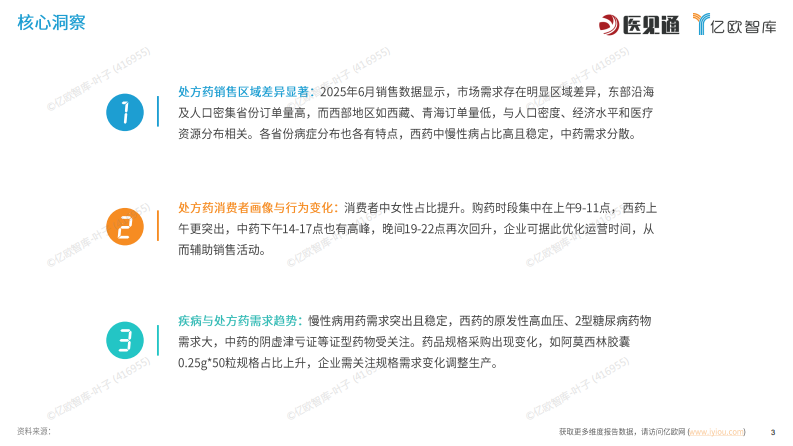 2025年6月处方药销售全景洞察：把握机遇与应对挑战 第3页